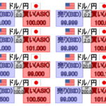 2WAYプライスとスプレッド