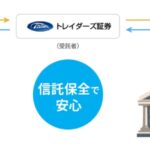 信託保全とは?